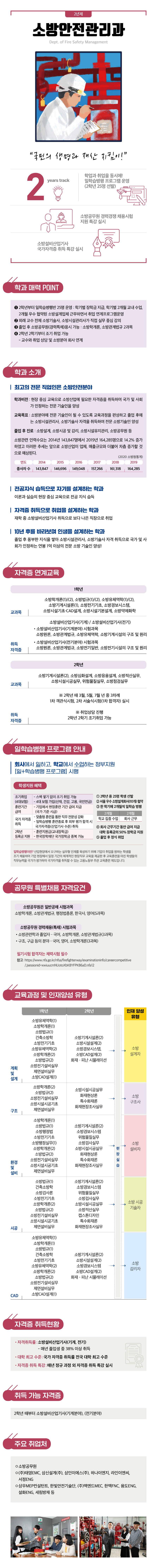 소방안전관리과
